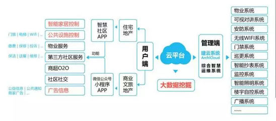 品牌業(yè)務(wù)雙核升級 智趣空間正式更名中慧云控，開啟智慧控制新篇章