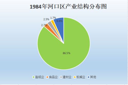 數(shù)字映史鑄華章 信息服務(wù)發(fā)展凝心獻(xiàn)禮建黨百年——工業(yè)篇之?dāng)?shù)字內(nèi)容制作服務(wù)