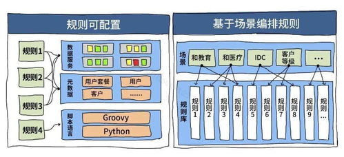 政企服務中心 以數字化SLA為抓手，打造極致的數字內容制作服務