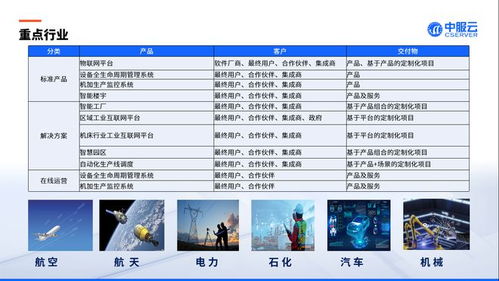 中服云亮相2023中國西安先進制造暨數字工業博覽會 賦能數字內容制作，驅動產業新未來