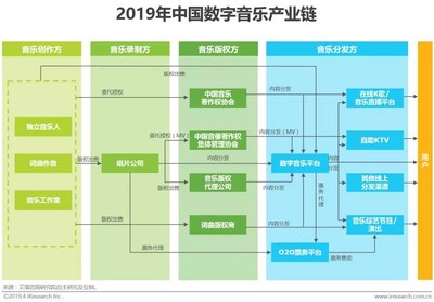 中國音樂商業20年 從“蠻荒時代”到數字音娛全聲態的演進之路
